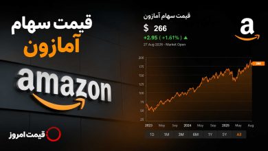 قیمت سهام آمازون