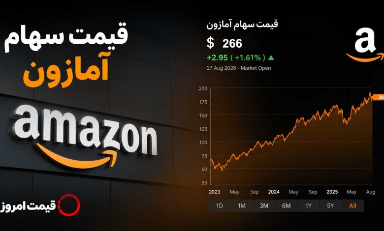 قیمت سهام آمازون