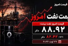قیمت نفت امروز پنجشنبه 5 شهریور 1405