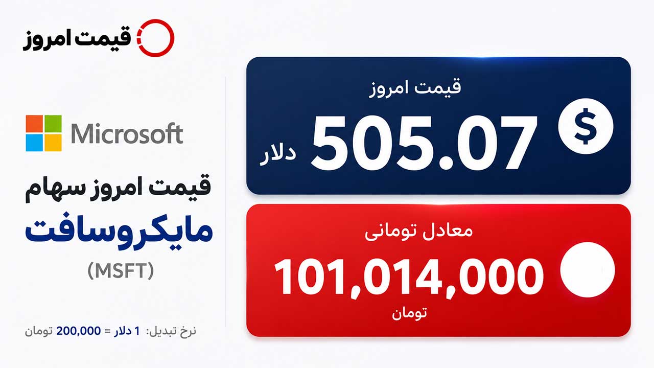 قیمت MSFT
