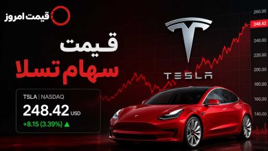قیمت سهام تسلا