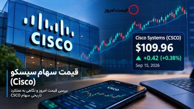 قیمت سهام سیسکو