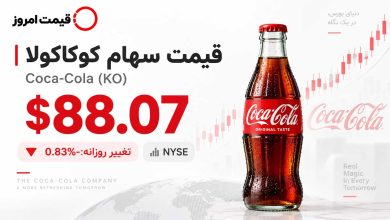 قیمت سهام کوکاکولا