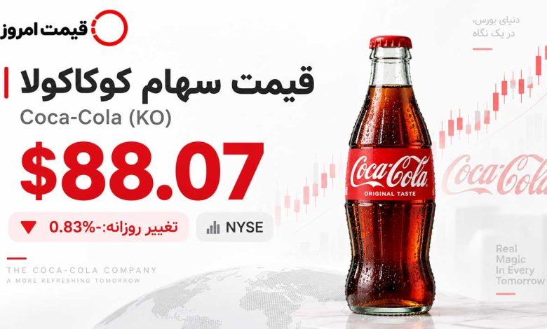 قیمت سهام کوکاکولا