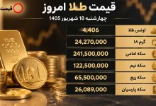 قیمت طلا امروز چهارشنبه 18 شهریور 1405