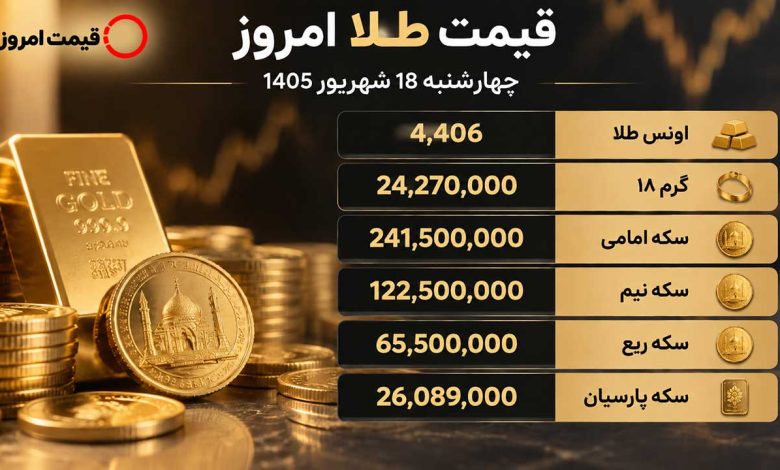 قیمت طلا امروز چهارشنبه 18 شهریور 1405