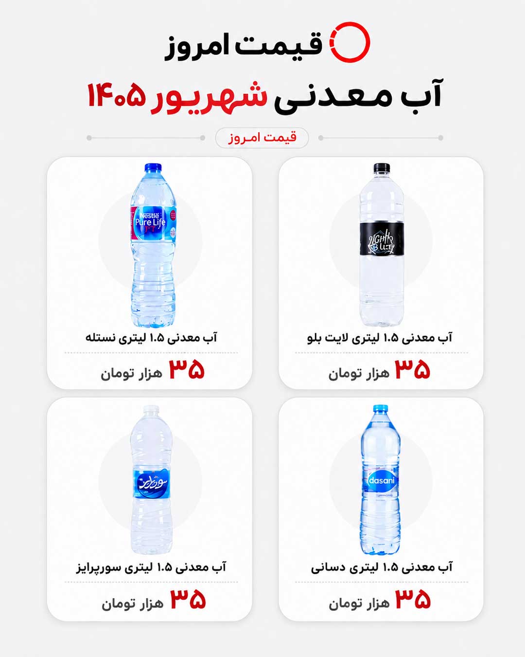 قیمت آب معدنی 1.5 لیتری