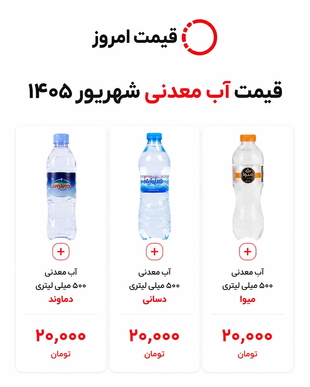 قیمت آب معدنی 0.5 لیتری