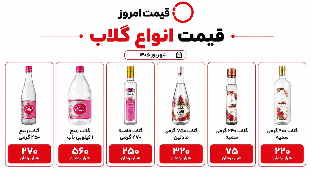 قیمت انواع گلاب