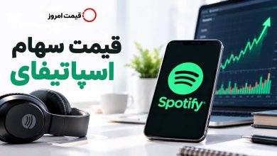 قیمت سهام اسپاتیفای