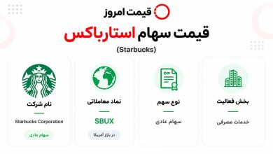 قیمت سهام استارباکس