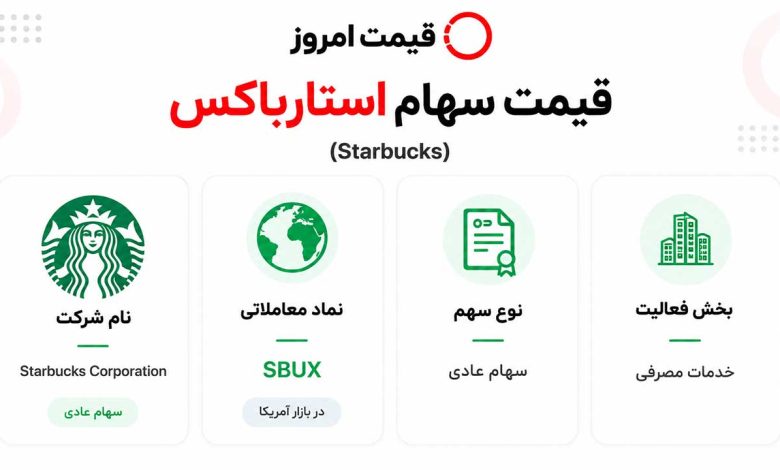 قیمت سهام استارباکس