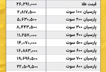 قیمت سکه پارسیان امروز پنجشنبه 16 مهر 1405