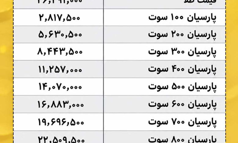 قیمت سکه پارسیان امروز پنجشنبه 16 مهر 1405