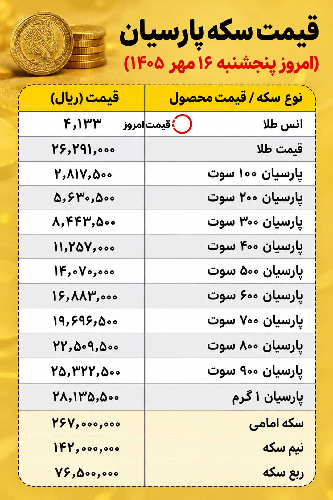 قیمت سکه پارسیان امروز پنجشنبه 16 مهر 1405